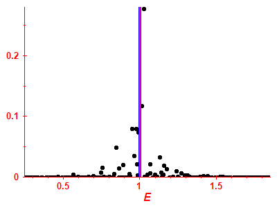 Strength function